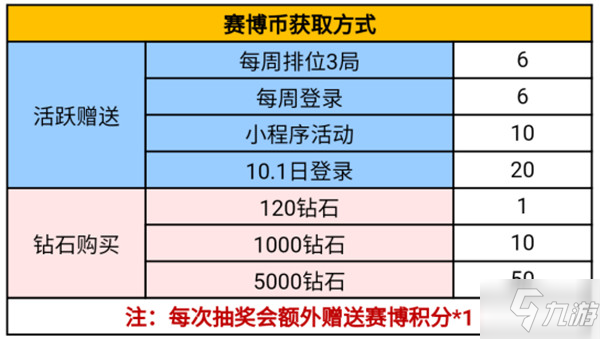 CF手游白抽節(jié)活動