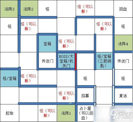 遇見龍時(shí)空幻境邪龍寶庫(kù)寶箱收集攻略