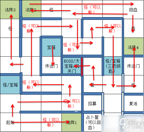 遇見龍時(shí)空幻境邪龍寶庫(kù)寶箱收集攻略