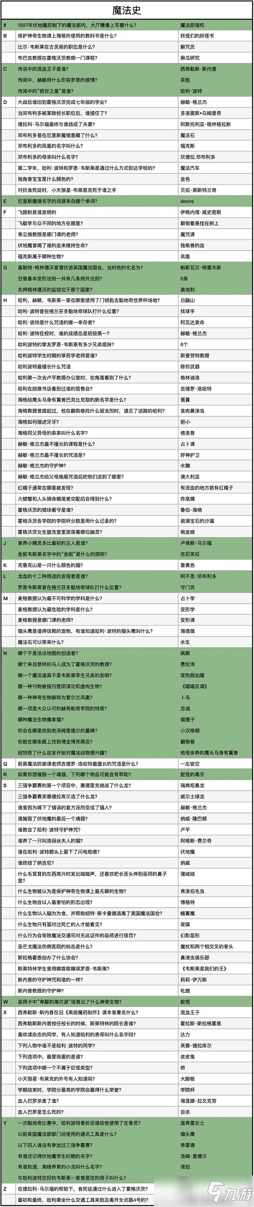 哈利波特魔法覺醒魔法史答題最新答案一覽