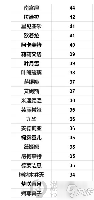 灵魂潮汐SR蕴灵怎么样 灵魂潮汐全SR蕴灵解析