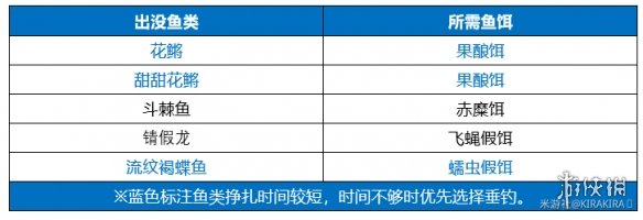 《原神》月中王國第二天攻略 無極限提竿機(jī)器怎么過