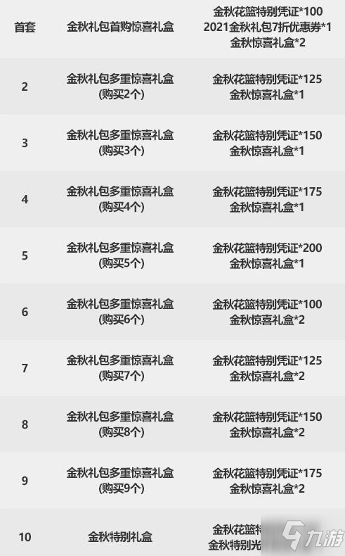 dnf2021国庆套爆料 2021金秋套礼包内容一览