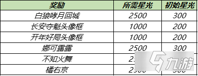 王者榮耀云端夢(mèng)境怎么玩 云端夢(mèng)境玩法詳解