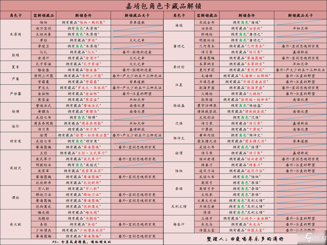 豪杰成長計劃藏品獲取方式一覽