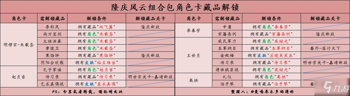 豪杰成長計劃藏品獲取方式一覽