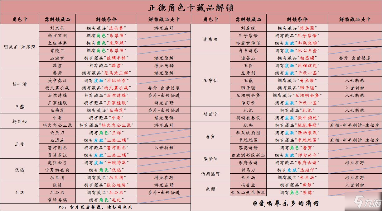 豪杰成長計劃藏品獲取方式一覽