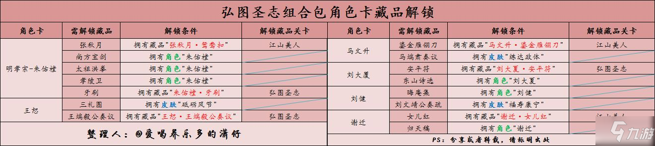 豪杰成長計劃藏品獲取方式一覽