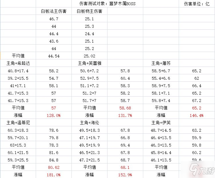 邂逅在迷宮主角掛件選擇攻略