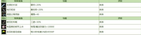 《DNF》命運(yùn)的抉擇2.0最強(qiáng)進(jìn)階玩法分享