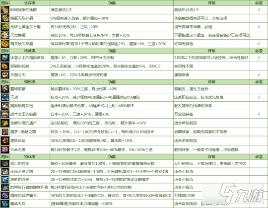 《DNF》命运的抉择2.0最强进阶玩法分享