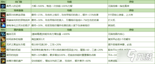 《DNF》命運(yùn)的抉擇2.0最強(qiáng)進(jìn)階玩法分享