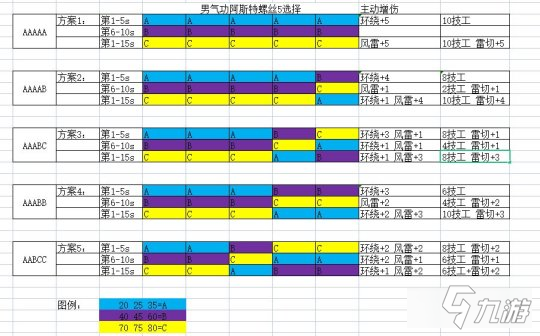 《DNF》男氣功奧茲瑪裝備搭配推薦