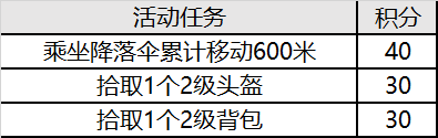 《绝地求生》抓住玉兔活动玩法和奖励
