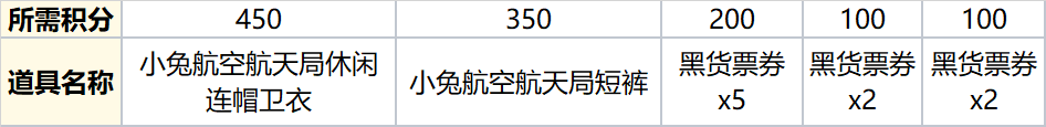 《绝地求生》抓住玉兔活动玩法和奖励