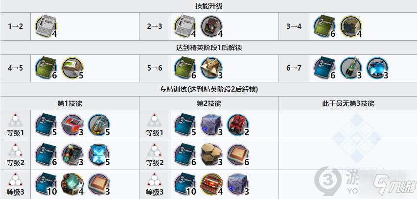 明日方舟龙舌兰精二材料是什么 明日方舟龙舌兰精二材料介绍