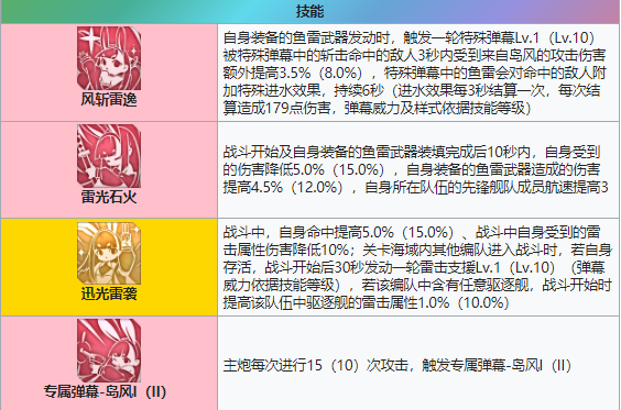 《碧藍(lán)航線》島風(fēng)強(qiáng)度 碧海光粼UR驅(qū)逐島風(fēng)怎么樣