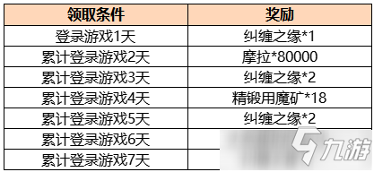 原神周年慶簽到在哪 原神手游周年慶簽到位置詳解