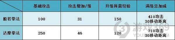 豪杰成長計劃北少林玩法解析 豪杰成長計劃北少林怎么玩