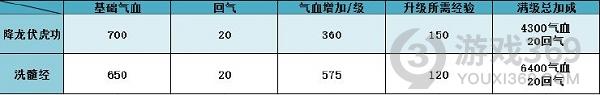 豪杰成長計劃北少林玩法解析 豪杰成長計劃北少林怎么玩