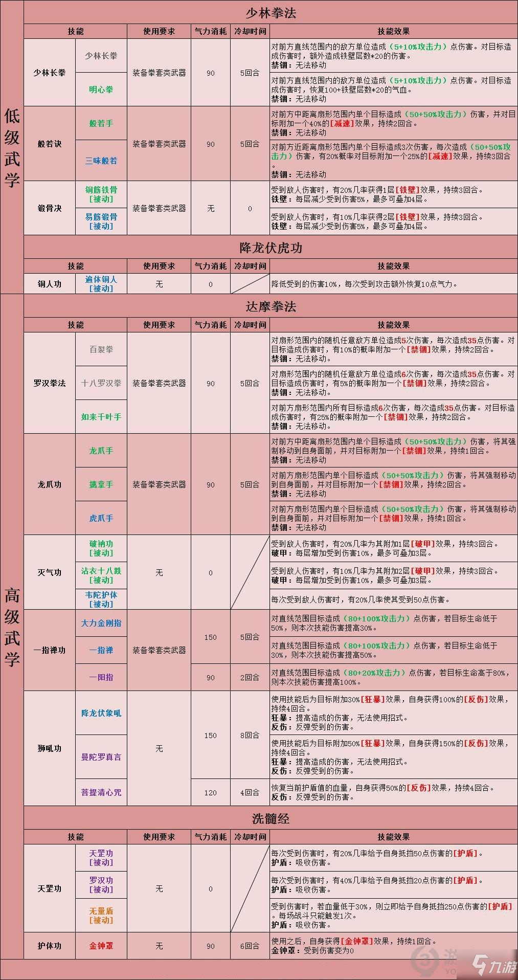 豪杰成长计划北少林玩法解析 豪杰成长计划北少林怎么玩