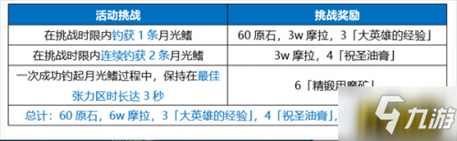 原神月中王国活动第七天任务怎么做 海底捞月任务通关流程