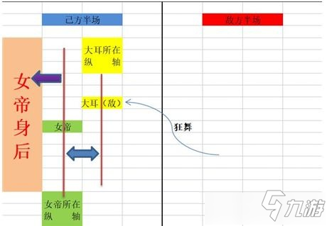 《城堡傳說(shuō)大亂斗》女帝囚禁機(jī)制介紹