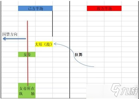 《城堡傳說大亂斗》女帝囚禁機制介紹