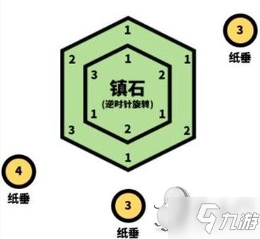 原神清籟逐雷記其三攻略 清籟逐雷記封印鎮(zhèn)石破解方法