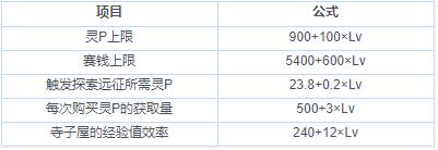 东方归言录等级解锁功能一览
