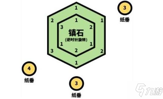 原神清籁逐雷记其三怎么上去？清籁逐雷记其三镇石任务流程路线