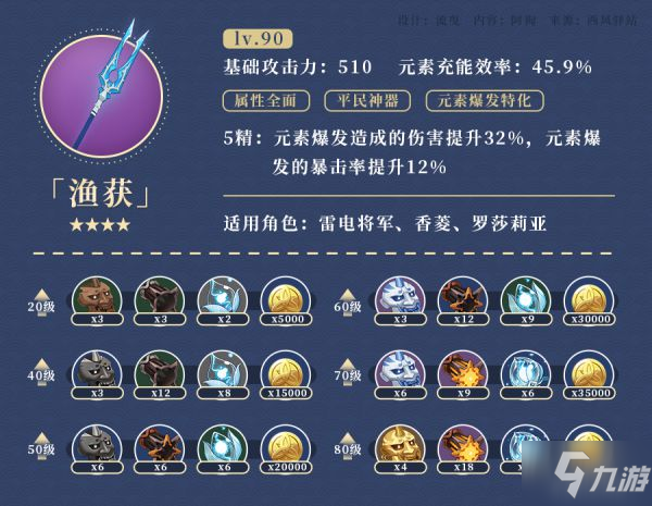 《原神》2.1版渔获强度与适用角色分析 渔获数据对比