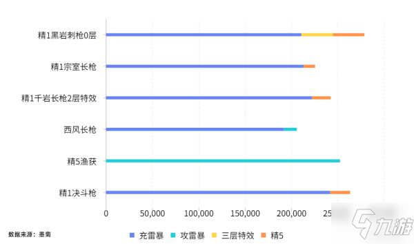 《原神》2.1版渔获强度与适用角色分析 渔获数据对比