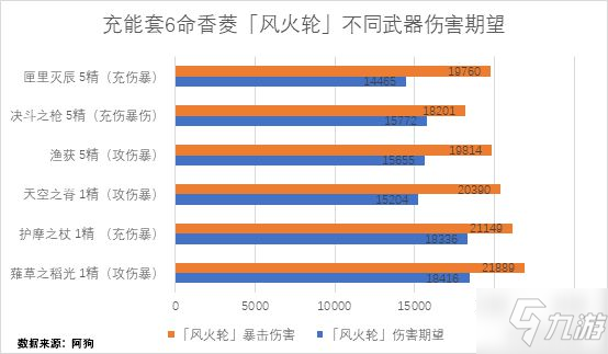 《原神》2.1版渔获强度与适用角色分析 渔获数据对比