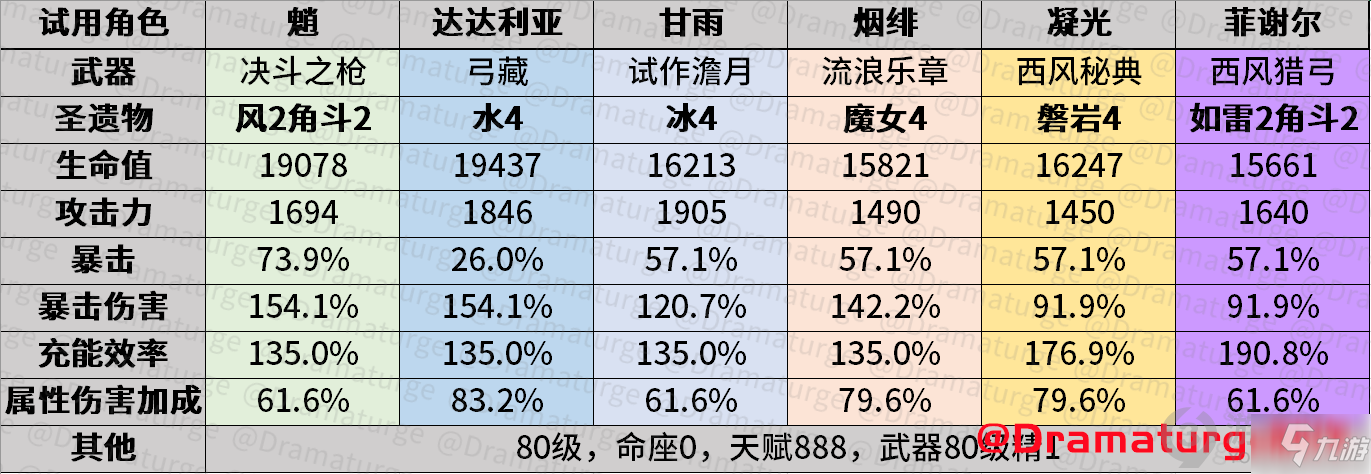 原神百人一揆第一天攻略 原神百人一揆誦讀俳句吧打法推薦