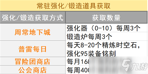 DNF混團(tuán)搬磚兩手抓 巨龍做好這些輕松搬磚