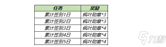 王者荣耀：枫叶勋章获取攻略