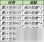 《王者荣耀》枫叶勋章获得方法