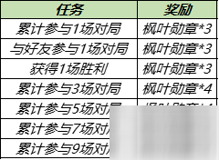 《王者榮耀》楓葉勛章獲得方法