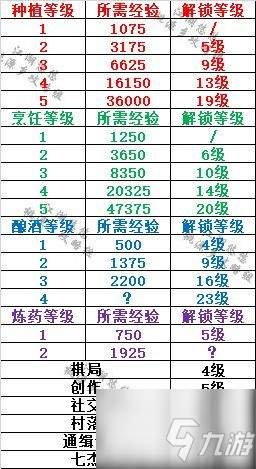 江湖悠悠手游开局攻略 江湖悠悠攻略大全