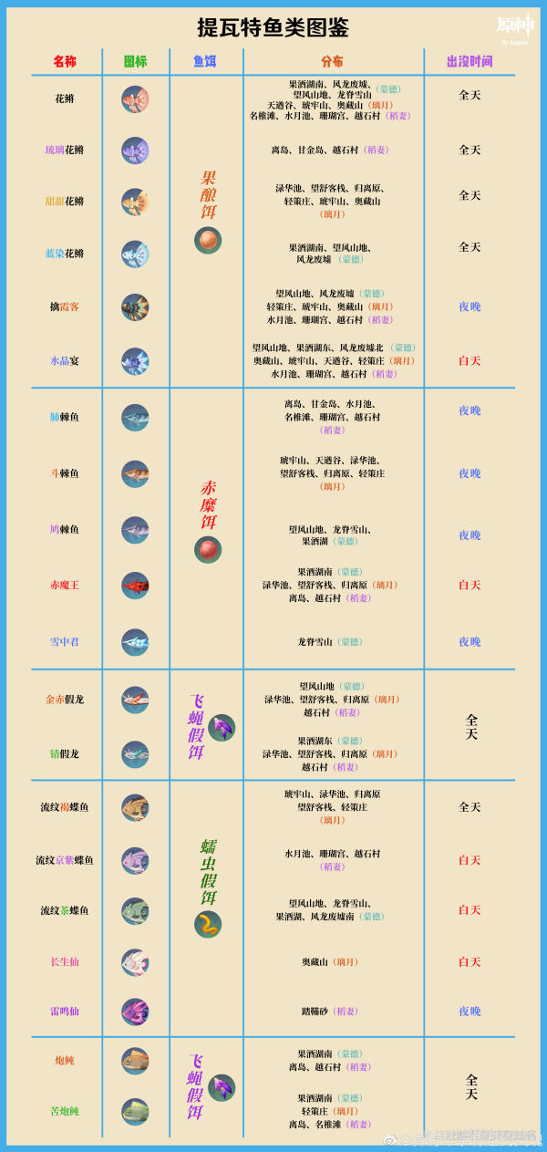 原神鱼饵怎么制作