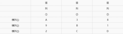 原神海祇島怎么解密 海祇島數(shù)獨解密方法大全