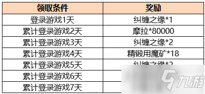 《原神》周年庆签到活动介绍