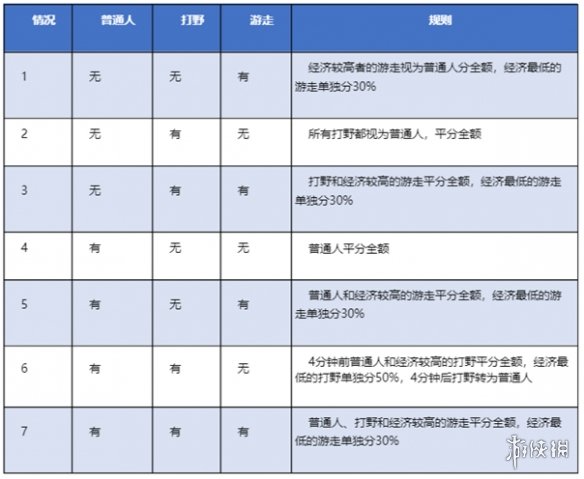 《王者荣耀》s25赛季更新辅助装改版 9月23日新赛季落子无悔更新内容