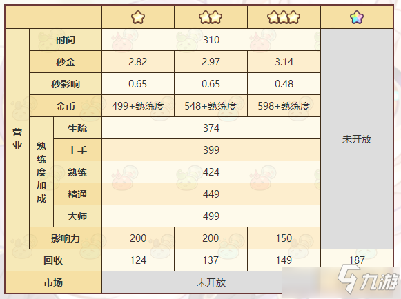 《诺弗兰物语》手游登云梯配方详解