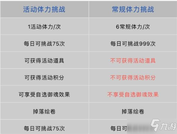 阴阳师市集详细玩法攻略
