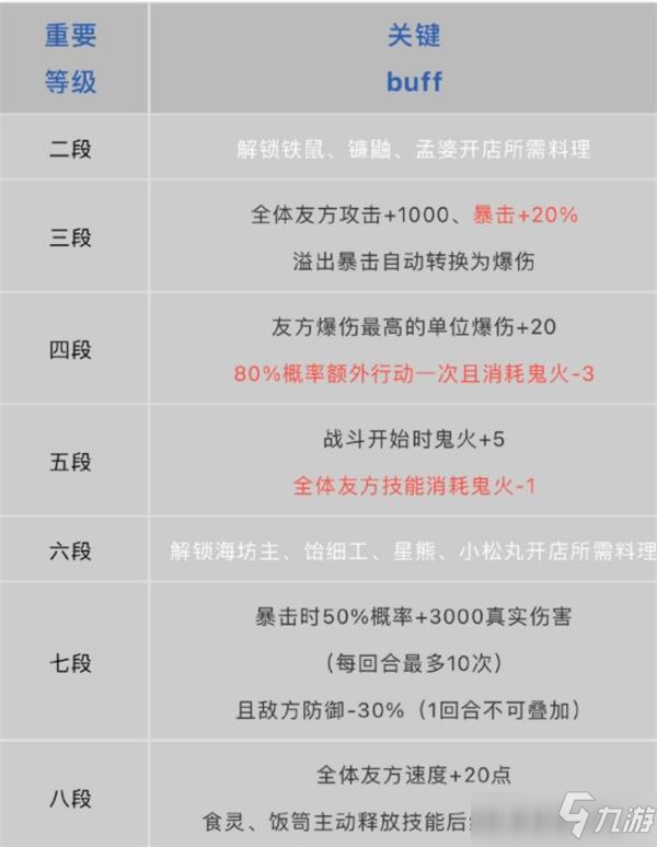 阴阳师市集详细玩法攻略