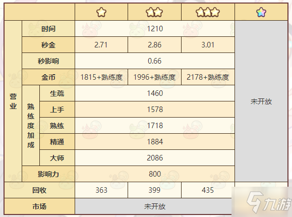 《诺弗兰物语》珍珠项链配方详解