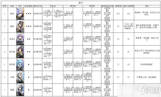 少女前线云图计划角色测评及算法推荐攻略