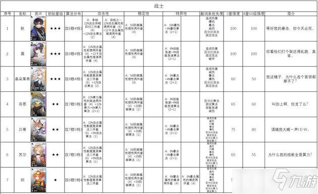少女前线云图计划角色测评及算法推荐攻略